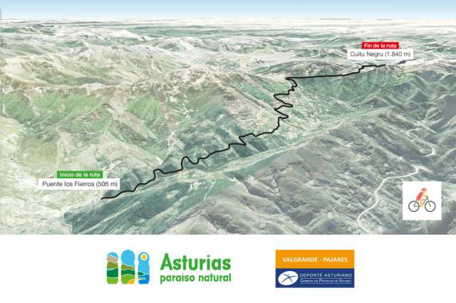Puente de los Fierros - Cuitu Negro